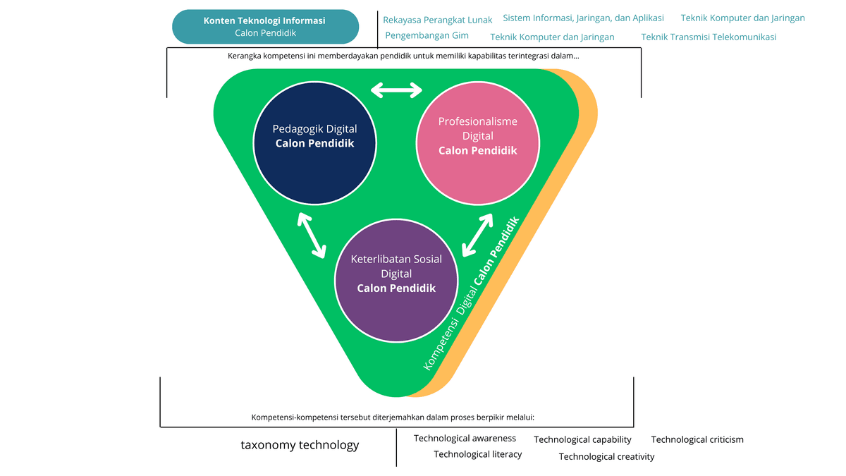 Framework Asesmen PELITA